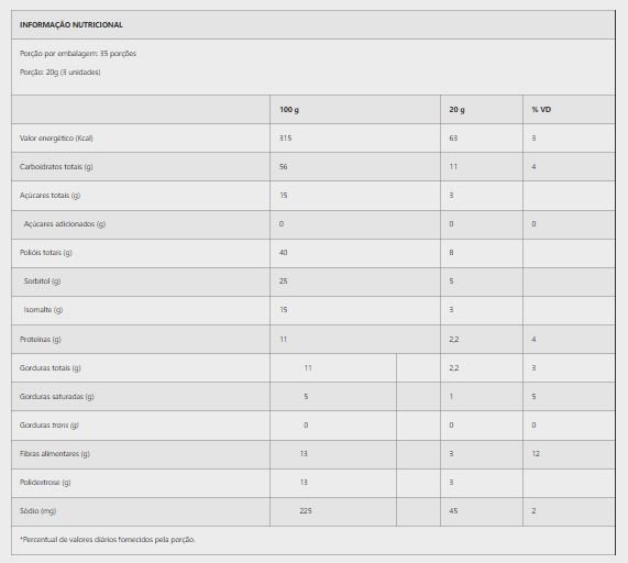 CARAMELO DE LEITE DIET UNIDADE 6G HUÉ